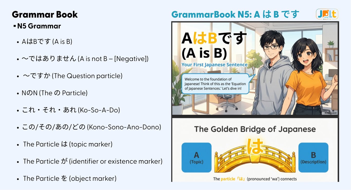 The JPLT Grammar Book provides structured grammar review and reinforcement to support long-term retention.
