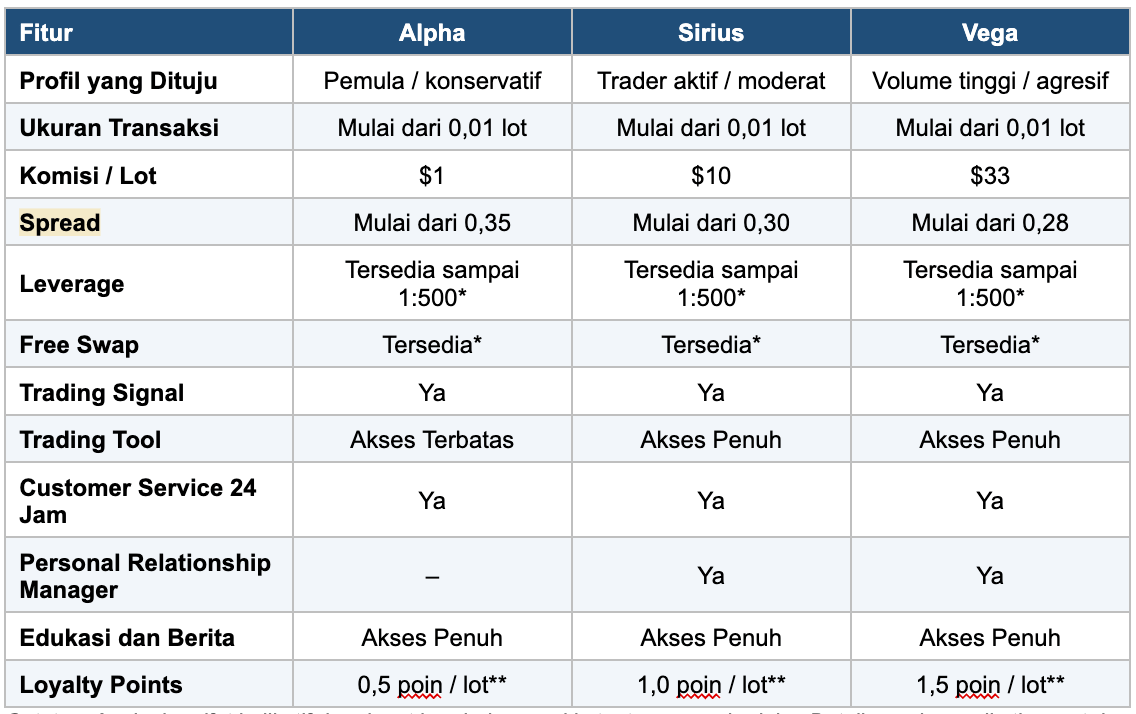Catatan: Angka bersifat indikatif dan dapat berubah sesuai ketentuan yang berlaku. Detail resmi mengikuti syarat dan ketentuan akun Valbury.