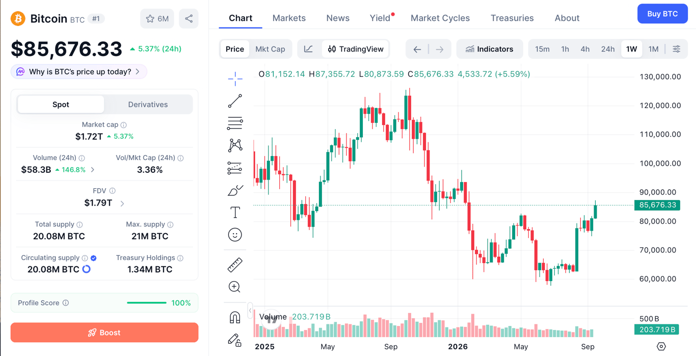 Ilustrasi pergerakan harga BItcoin (BTC) pada hari Selasa, 22 September 2026 pukul 10:00 WIB. Foto: CoinMarketCap.