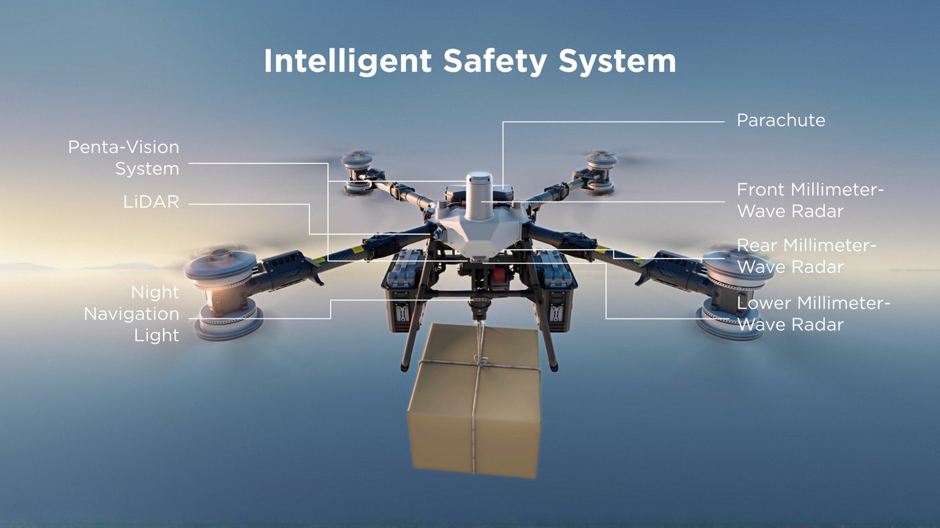 Intelligent Safety System FC100
