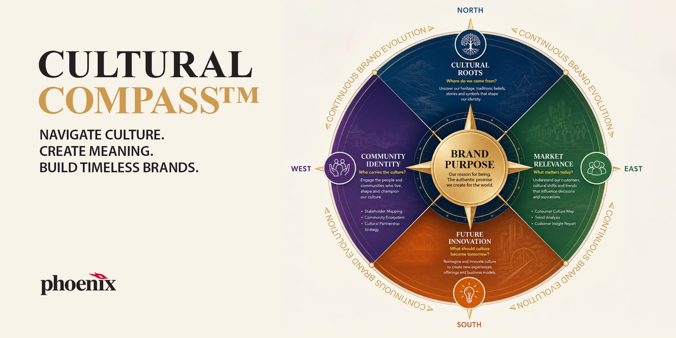 Navigating ASEAN’s Diversity: Phoenix Design Brings Cultural Compass™ to Malaysian Brands