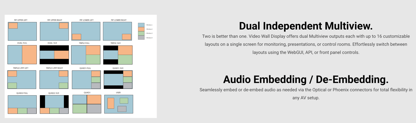 Video Processor - Turtle AV - MLV Teknologi