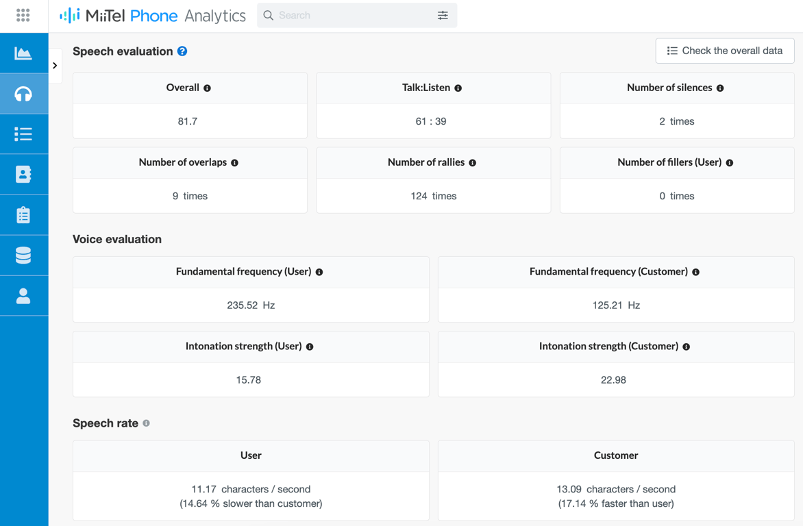 Contoh hasil Voice Analytics di MiiTel Phone untuk ukur performa komunikasi agent