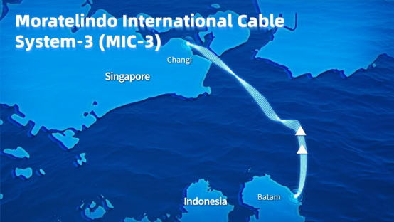 Peta Rute Proyek MIC-3