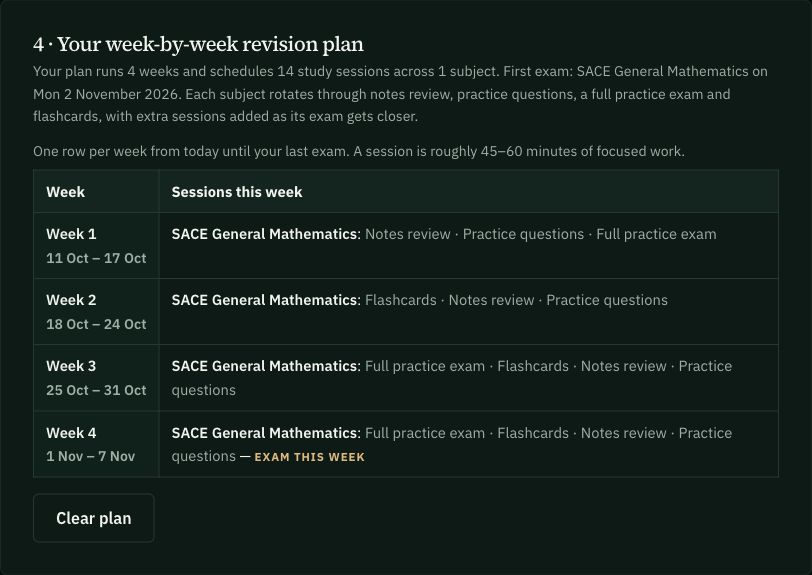 Example generated on 11 October 2026: the free planner schedules four weeks of SACE General Mathematics revision. Screenshot: ATARMAxxing.