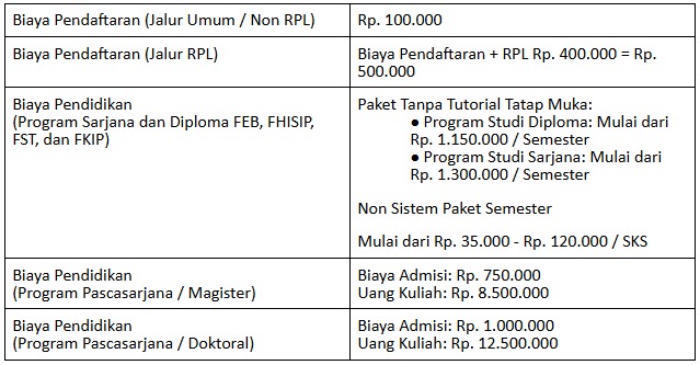 Rincian Biaya Universitas Terbuka (UT)