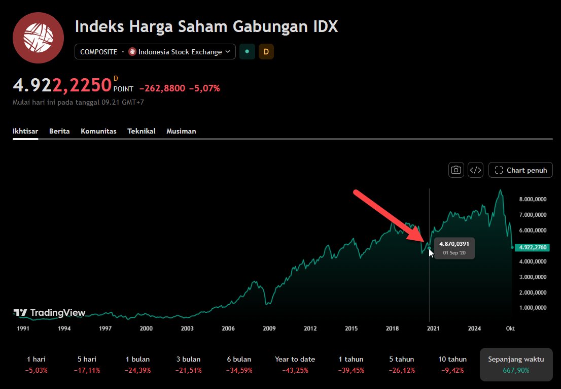 Pergerakan&nbsp;Indeks Harga Saham Gabungan (IHSG) pada Senin (19/10/2026). Foto: FLOQ.