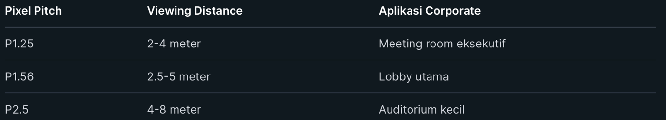 Panduan LED Videotron