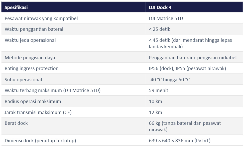 Spesifikasi DJI Dock 4 &amp; Matrice 5TD