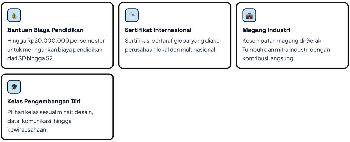 Benefit Beasiswa Gerak Tumbuh 2026 (Dok. Gerak Tumbuh Indonesia)