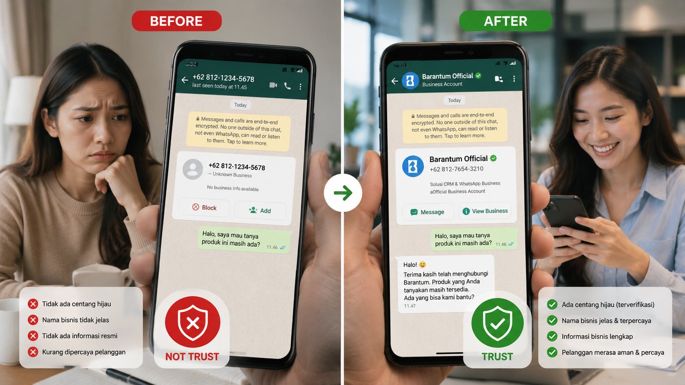 Ilustrasi pelanggan menghubungi WhatsApp Bisnis yang belum terverifikasi & sudah terverifikasi.