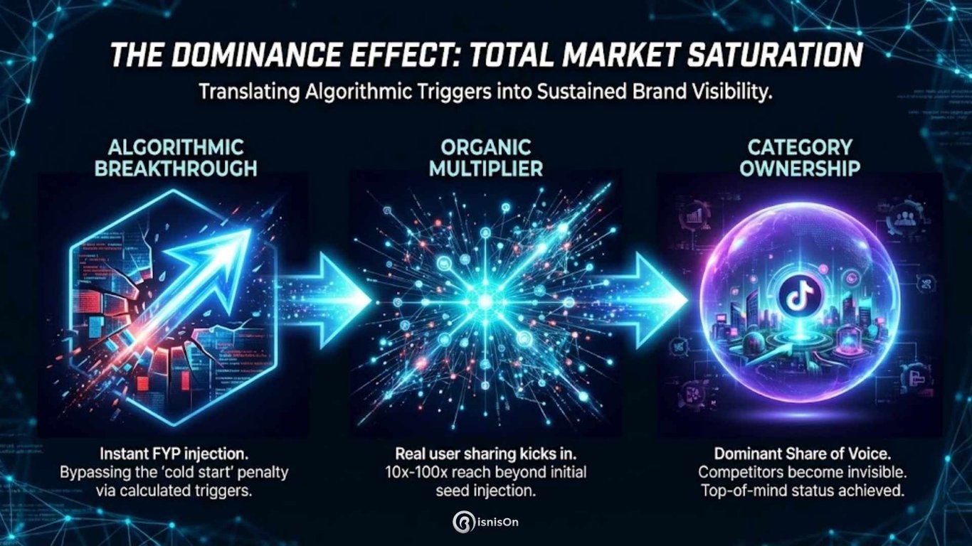 Cara BisnisOn membuat campaign brand mendominasi di sosial media