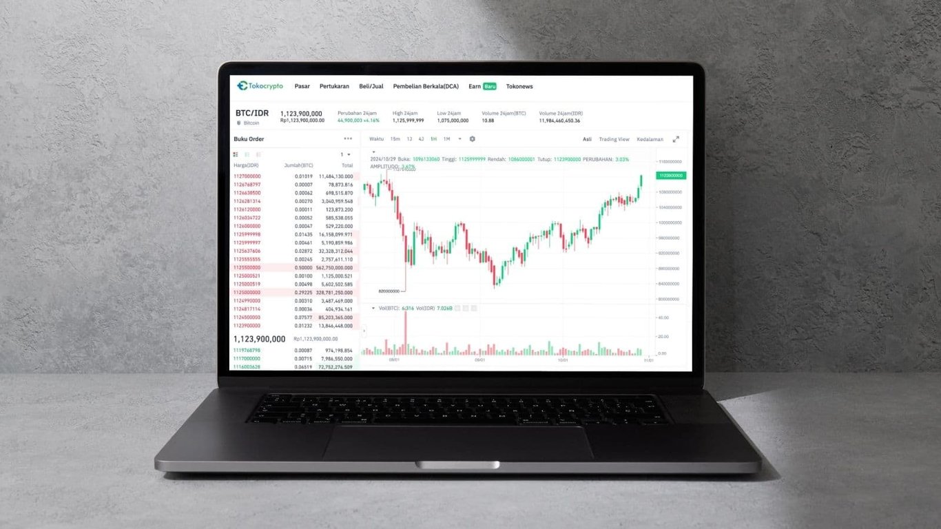 Ilustrasi pergerakan aset kripto Bitcoin (BTC) di website Tokocrypto. Sumber: Tokocrypto.