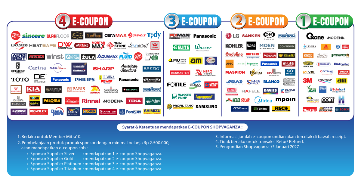 Gambar: Kategori produk sponsor Shopvaganza berdasarkan e-coupon