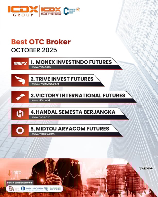 Best OTC Broker October 2025. Source: Instagram ICDX