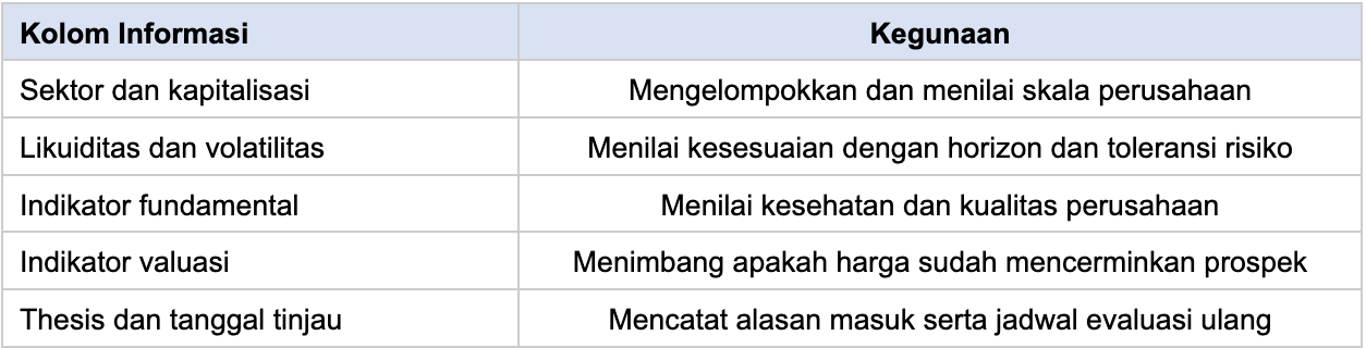 Catatan: Kolom dapat disesuaikan dengan kebutuhan dan tujuan masing-masing investor.