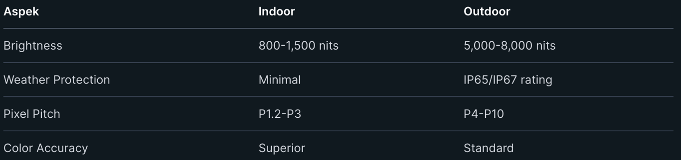 Keunggulan LED Videotron Indoor