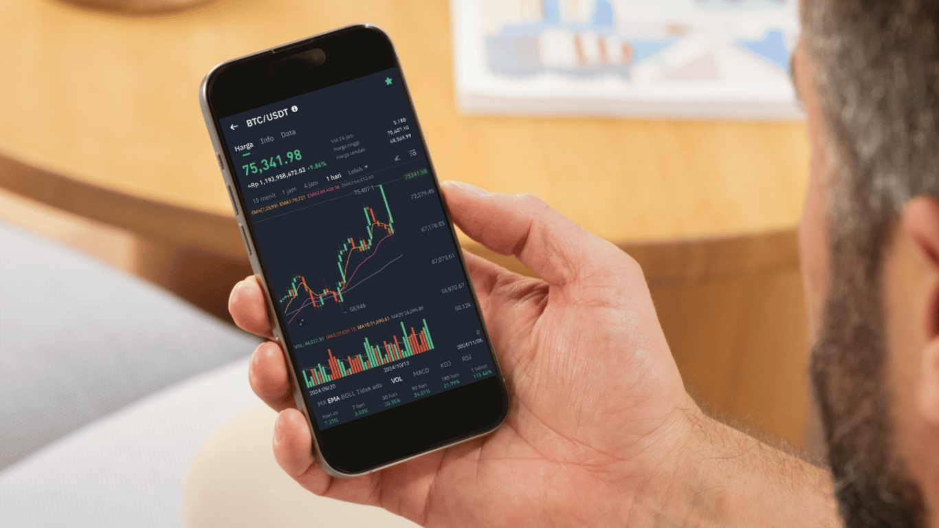 Ilustrasi perdagangan aset kripto Bitcoin (BTC). Sumber: Tokocrypto.