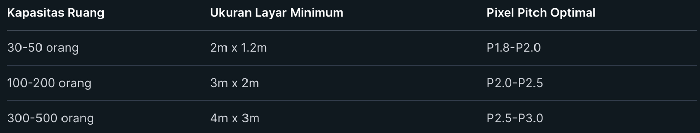Panduan LED Videotron