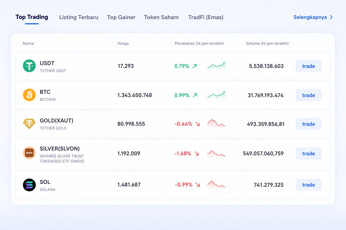 (Data per 23 April 2026)