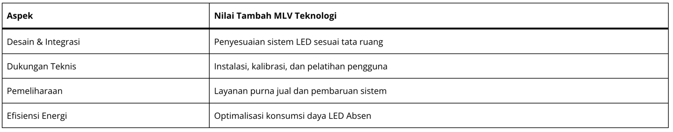 Absen LED - MLV Teknologi