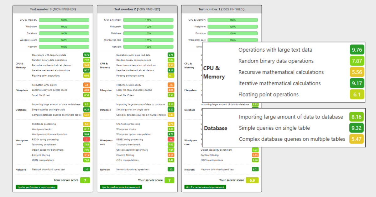 WordPress Hosting Benchmark results from three test runs, showing consistent backend performance on CLDY’s entry-tier WordPress plan.