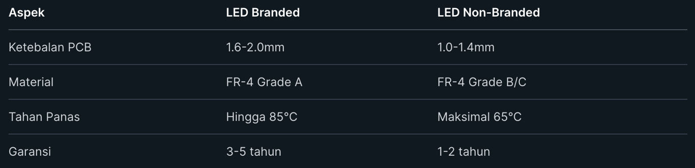 Perbedaan Material Videotron