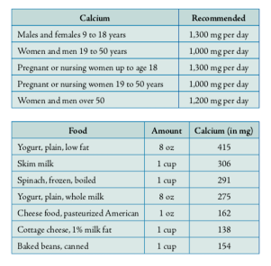 osteoporosis