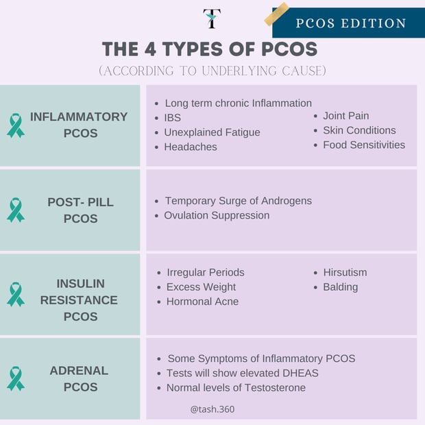 Dermatologist Explains Link Between PCOS and Your Skin - Longevity LIVE