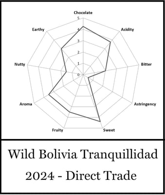 Bolivia - Wild Harvest Tranquilidad Direct Trade  2024 - Image 6