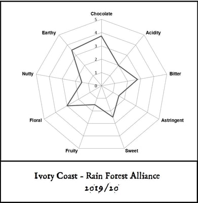 Ivory Coast - RFA - 2019/20 - Image 3