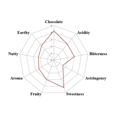 Bolivia Heirloom #1 Felix Paredes Direct Trade 2025 - Image 5