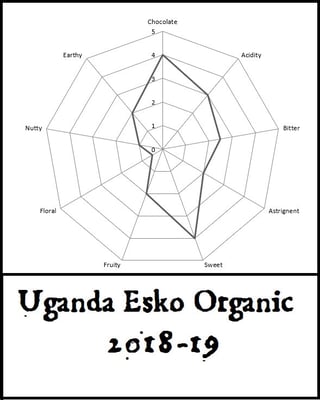 Uganda  Esco Organic 2018/19 - Image 2