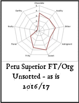Peru Superior FT/Organic - 2016/17 - Image 2