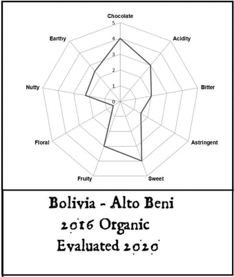 Bolivia - Alto Beni - 2016 - Organic - Image 4