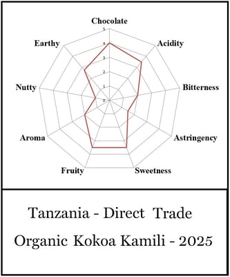 Tanzania Kokoa Kamili Direct Trade Organic 2025 - Image 9