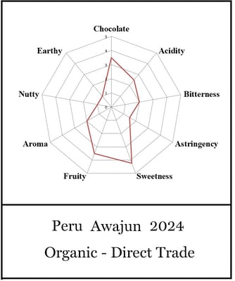 Peru Awajún Direct Trade Organic 2024  - Image 2