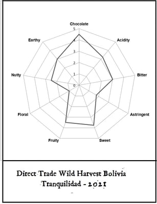 Bolivia - Wild Harvest Direct Trade Tranquilidad - 2021 - Image 3