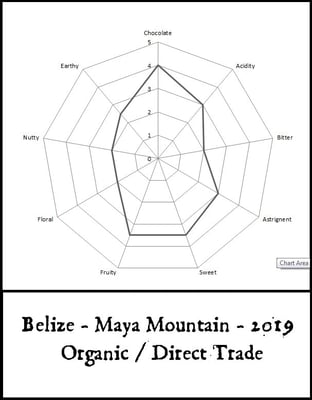 Belize Organic - 2020 - Image 2