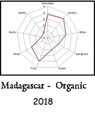 Madagascar Sambirano Valley Organic - 2018 - Image 2
