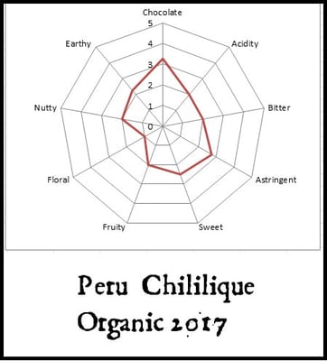 Peru Chililique - Organic - 2017 - Image 5