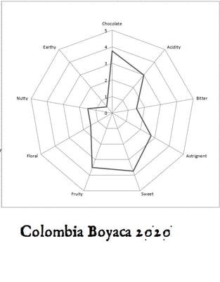Colombia Boyaca 2020 - Image 2