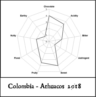 Colombia - Arhuacos 2018 - Image 2