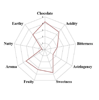 Bolivia Wild Harvest Tranquilidad Direct Trade 2025 - Image 6