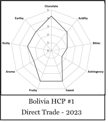 Bolivia Heirloom #1 Felix Paredes Direct Trade 2025 - Image 2