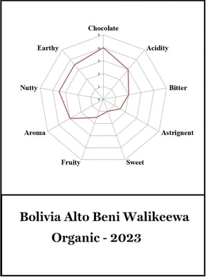 Bolivia - Alto Beni Walikeewa - 2023 - Organic - Image 2