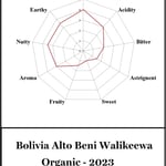 Bolivia - Alto Beni Walikeewa - 2024 - Organic