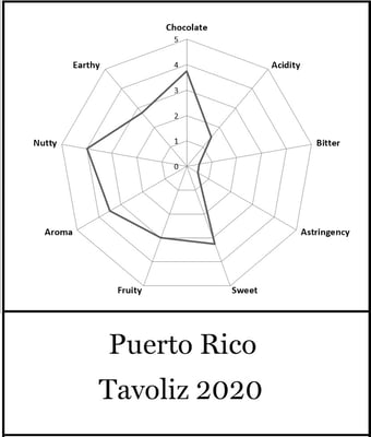 Puerto Rico Tavoliz 2020  - Image 2