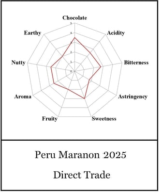 Peru Marañón Direct Trade 2025 - Image 5