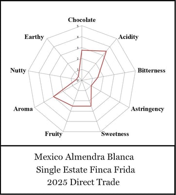 Mexico Almendra Blanca Finca Frida Direct Trade 2025 - Image 12